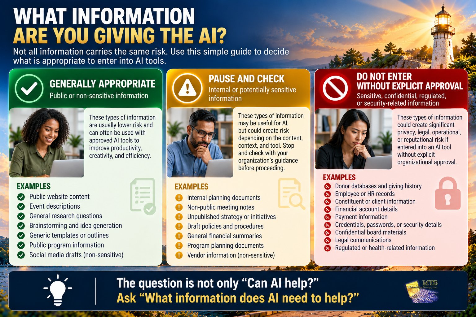 Three-level nonprofit AI data framework showing green for public information, yellow for internal information requiring review, and red for sensitive data requiring explicit approval.