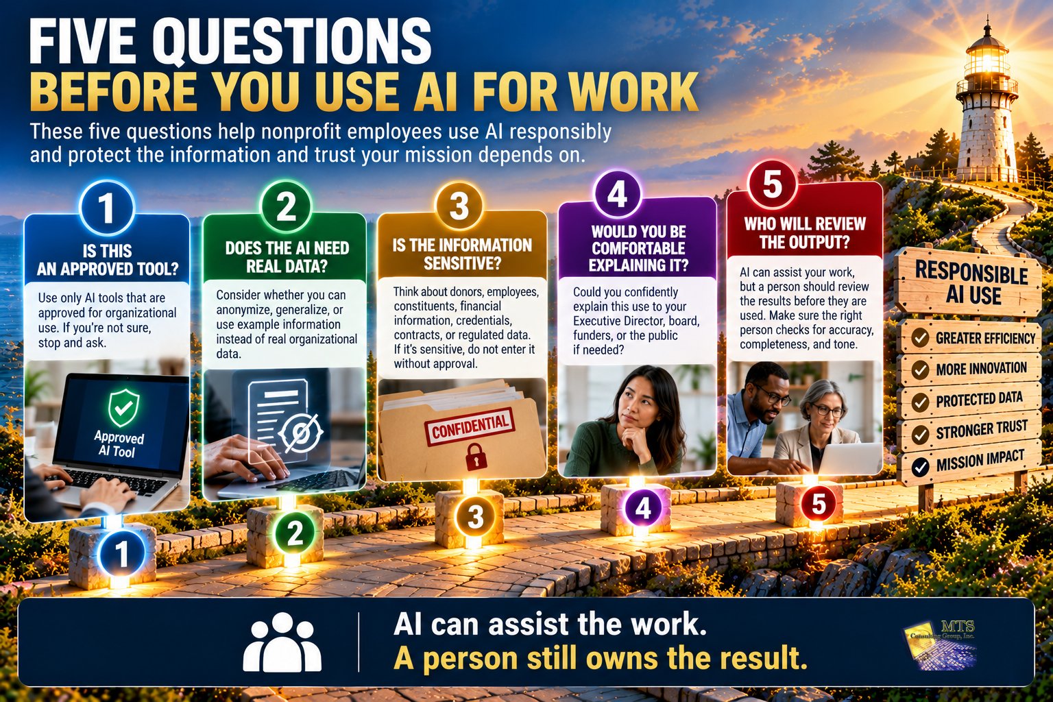 Five questions nonprofit employees should ask before using AI at work, covering approved tools, data minimization, sensitive information, leadership accountability, and human review.
